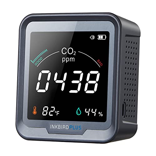 Best Co2 Sensor - Latest Guide